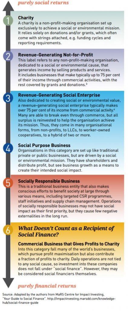 social-finace-1