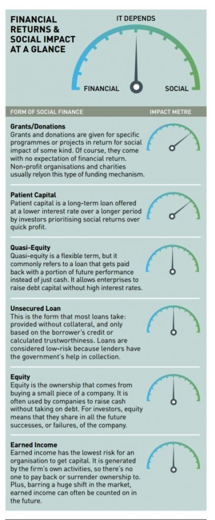 social-finance-2