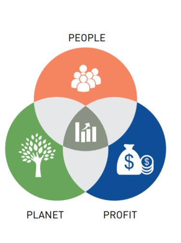 social-finance-3