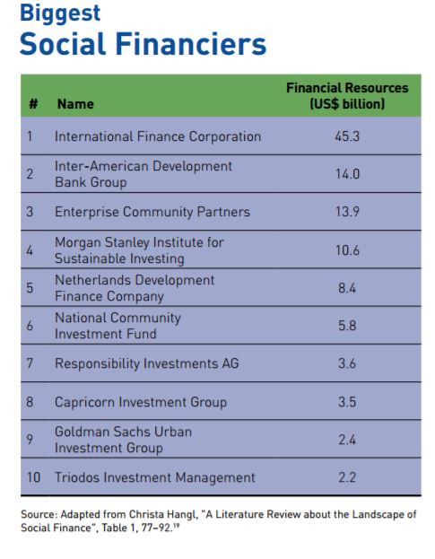 social-finance-4