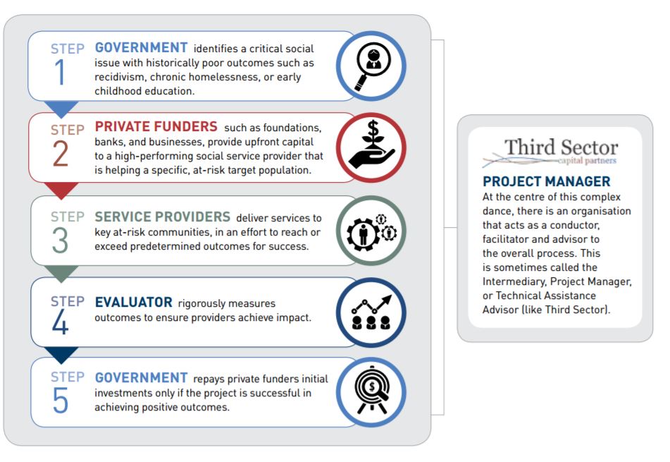 payment-for-success-mechanics