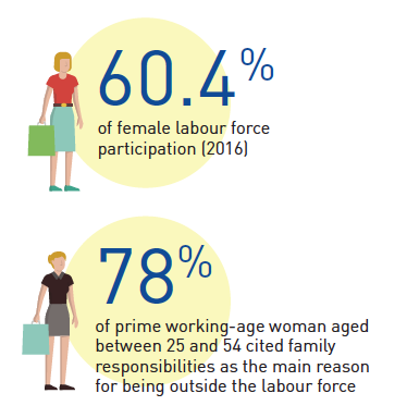 decades cedaw equality fairness caregiving